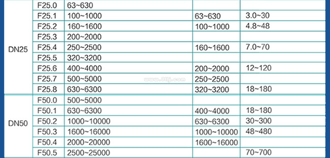 產品選型 產品選型